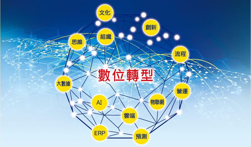 iTEC ERP 协助企业全面数位转型