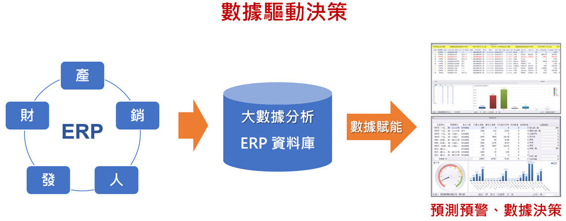 数据驱动决策