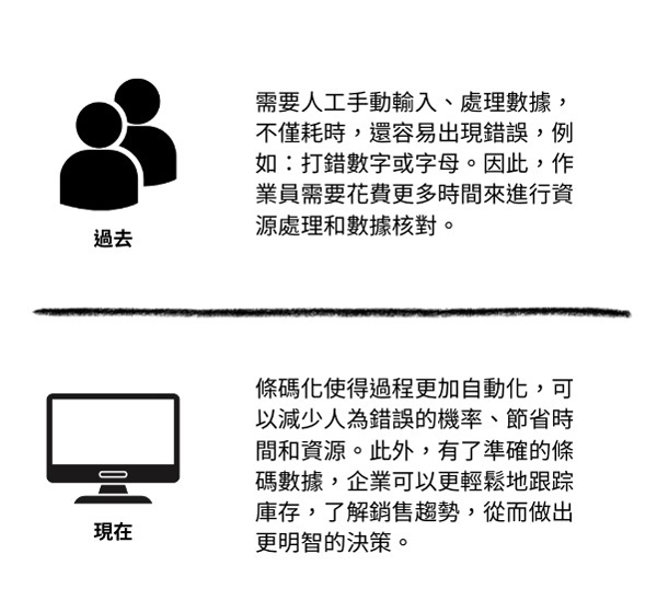 条码化带来的效益和提升 条码化带来的效益和提升